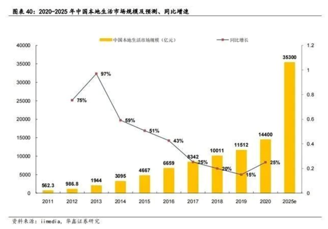 为了2025年本地生活服务市场，外卖江湖风波再起-阿噜噜小栈